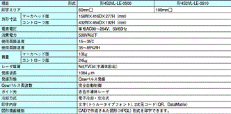 LUNA-Ray 4S2VL-LEシリーズ 定格/性能 1 