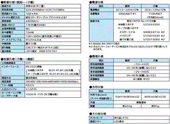WM21-MD / -S 定格/性能 1 