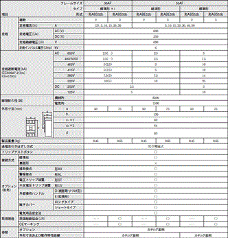 AB / EB 定格/性能 3 