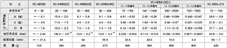 VC-HR 定格/性能 2 