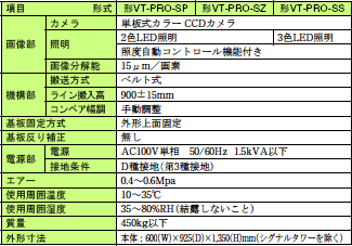 VT-PRO-Sシリーズ 定格/性能 2 