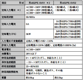 4S2PE 定格/性能 3 
