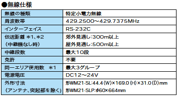 WM21-SL / -SLP 定格/性能 1 