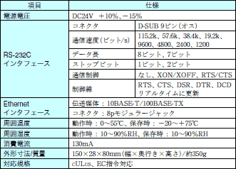 ITNC-SGB01 定格/性能 1 