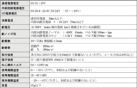 DRT1-□D16X(-1) 定格/性能 2 