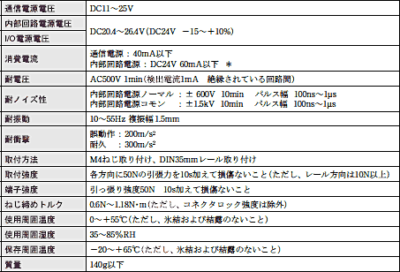 DRT1-□D16S 定格/性能 1 