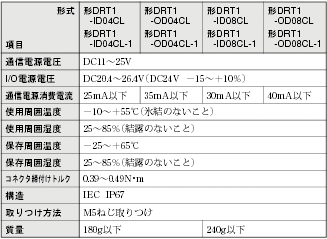 DRT1-□D0□CL(-1) 定格/性能 1 