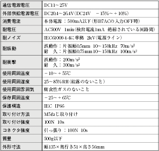 DRT1-B7AC 定格/性能 1 