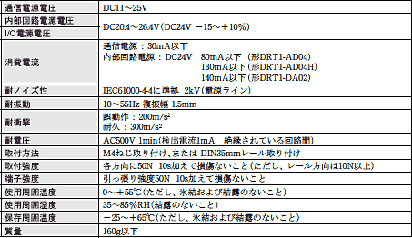 DRT1-AD / DA 定格/性能 1 