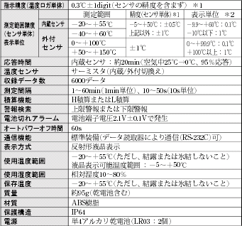 ES5 定格/性能 1 