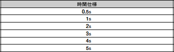 RD2P 定格/性能 1 