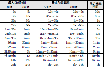 H2A 定格/性能 1 