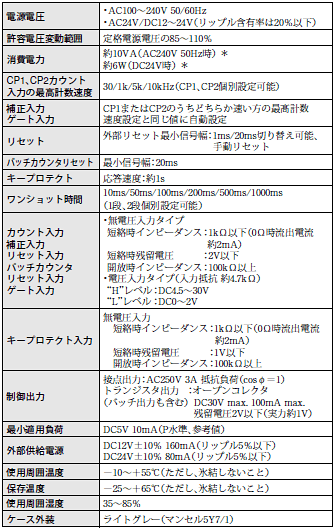 H7BR 定格/性能 1 