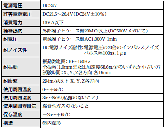 3F88L-155 定格/性能 2 