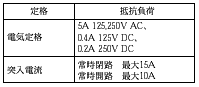 DL 定格/性能 1 