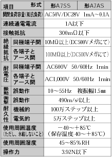 A7SS / A7AS 定格/性能 1 
