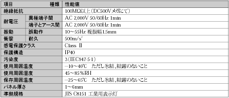 MS3 / MS4 定格/性能 1 