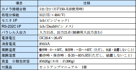 F180 定格/性能 1 