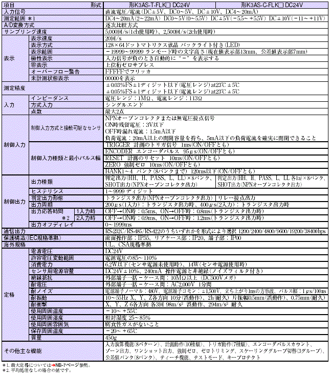 K3AS 定格/性能 1 