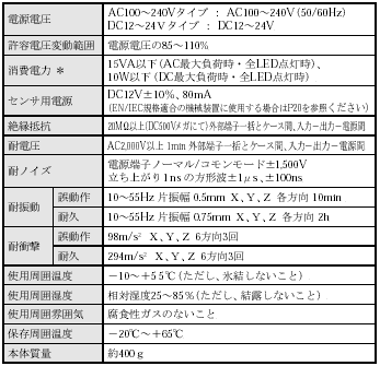 K3NX 定格/性能 1 