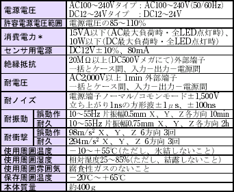 K3NR 定格/性能 1 