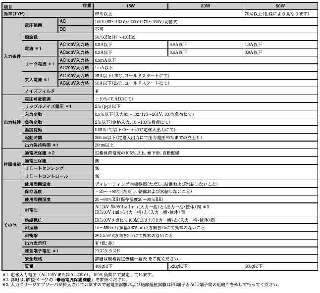 S82H-3 定格/性能 1 