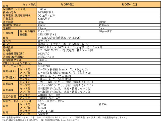 D5M 定格/性能 1 