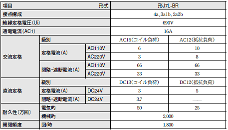 J7L-BR 定格/性能 2 