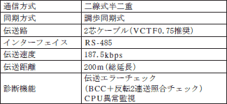 K3FS 定格/性能 1 