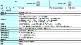 V680シリーズ（高温タイプ） 定格/性能 7 