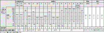 E5AK 定格/性能 6 