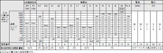 E5EK 定格/性能 6 