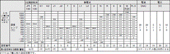 E5CK 定格/性能 6 