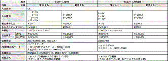DRT1-AD / DA 定格/性能 2 