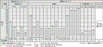 E5ZN 定格/性能 4 