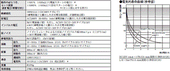 H5BR 定格/性能 2 