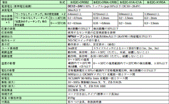 E2C-T 定格/性能 2 