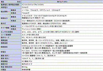 F2LP 定格/性能 2 