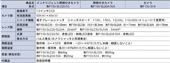 F150 V3 定格/性能 2 