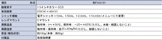 F400 V2 定格/性能 2 