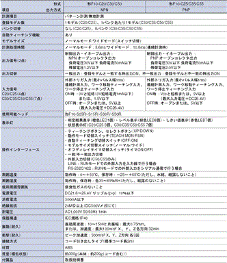 F10 定格/性能 2 
