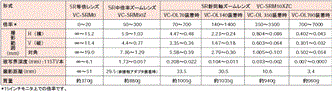 VC4500 / PC 定格/性能 2 