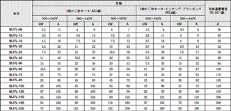 J7L 定格/性能 6 