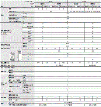 AB / EB 定格/性能 5 