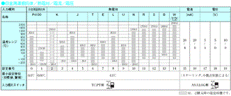 E5AR-T 定格/性能 3 