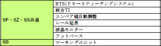 VT-PRO-Sシリーズ 定格/性能 4 