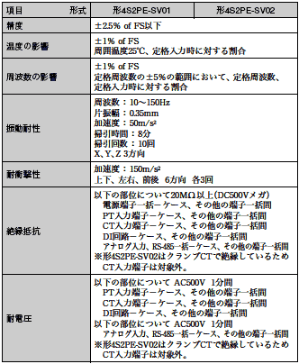 4S2PE 定格/性能 7 