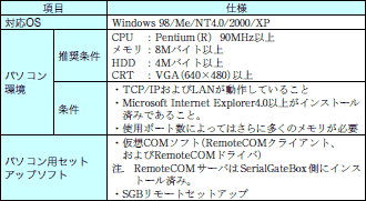 ITNC-SGB01 定格/性能 2 