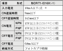 DRT1-□D16X(-1) 定格/性能 5 
