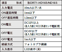 DRT1-□D16S 定格/性能 2 